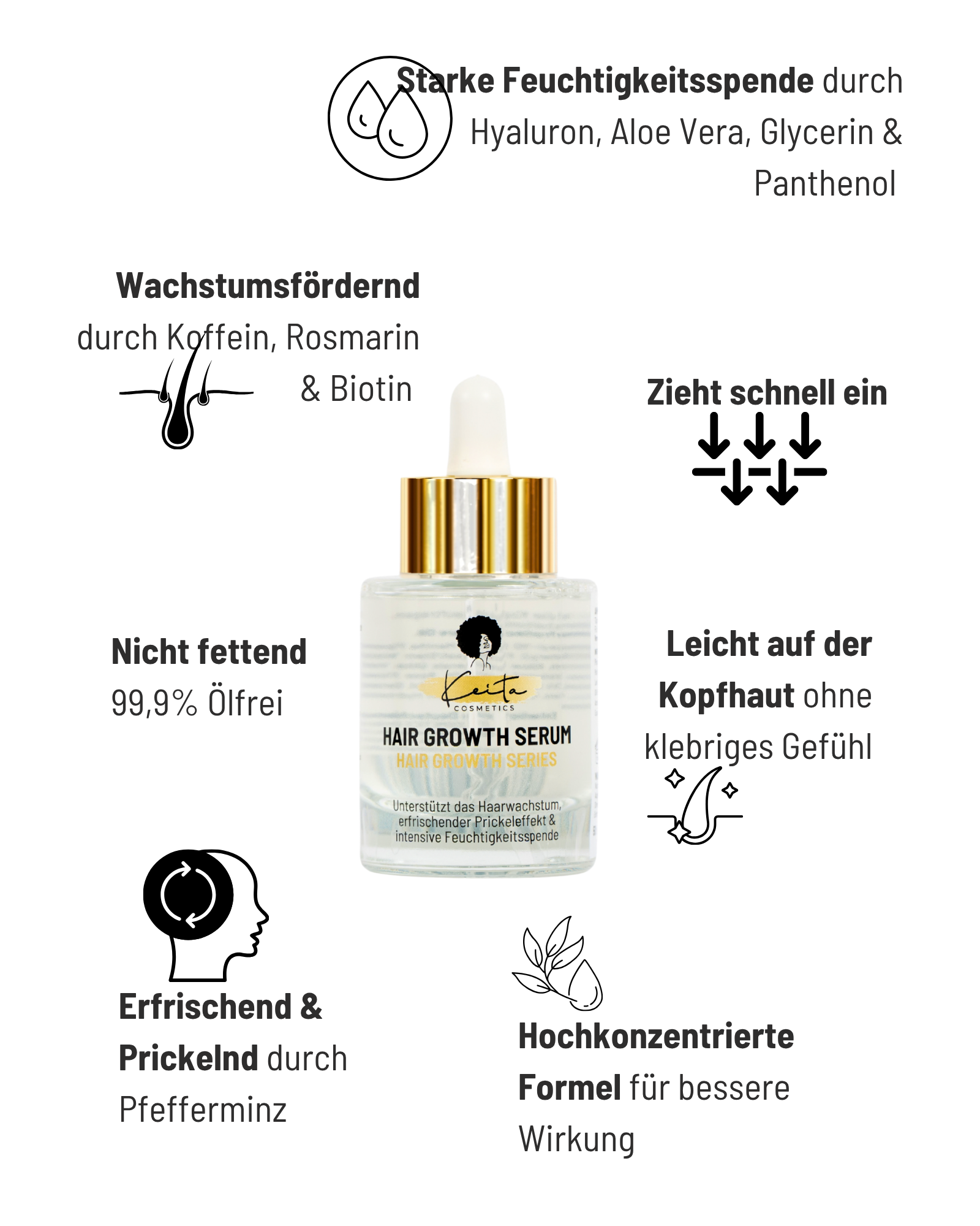 Hair & Scalp Bundle