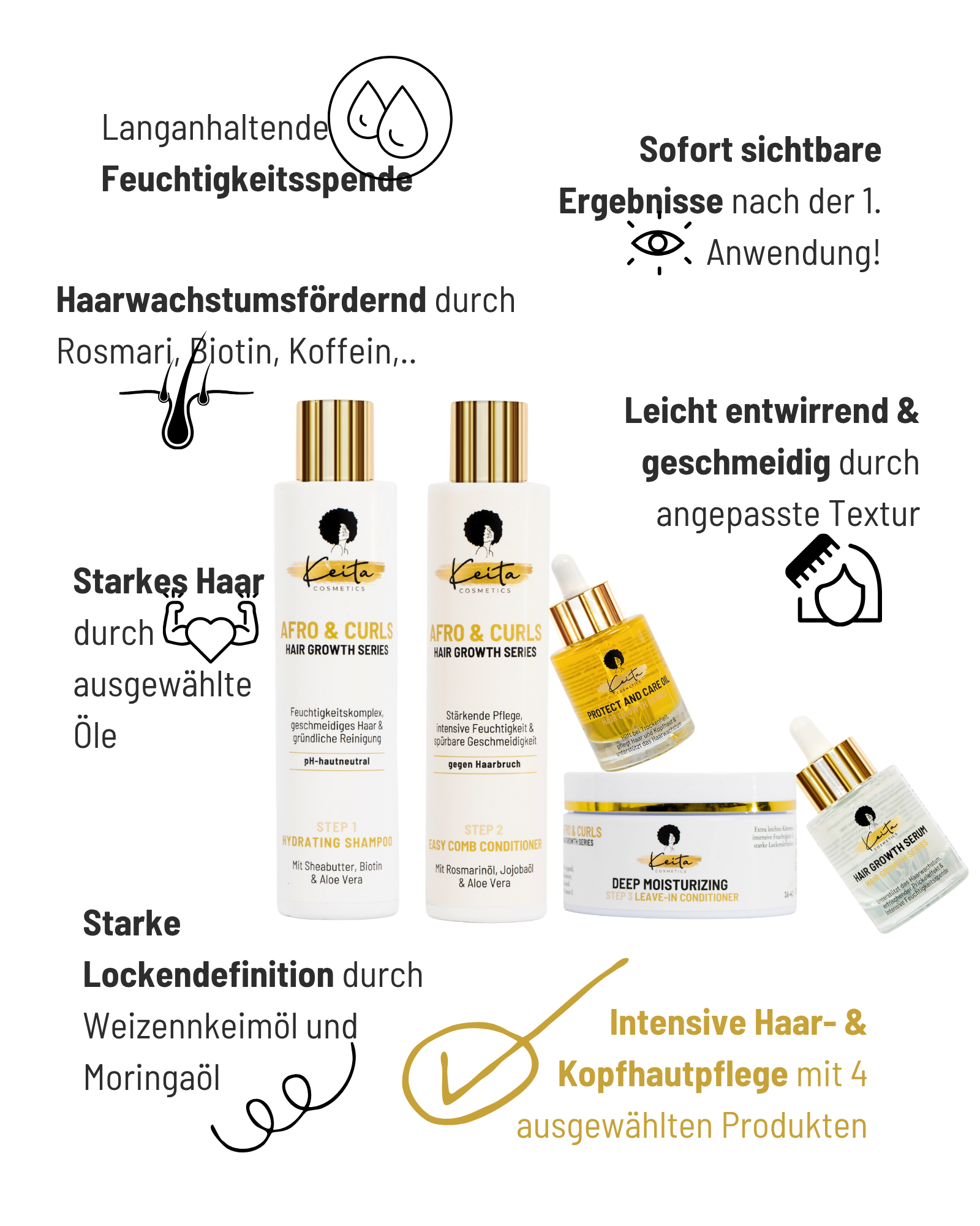 Haarwachstumsreihe